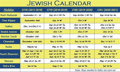 aish.com list jewish holidays 2020 calendar